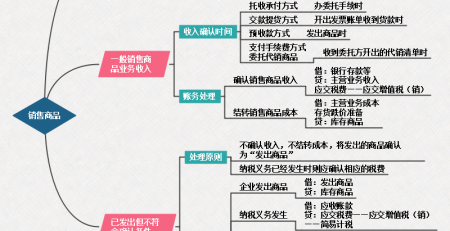 初级会计实务