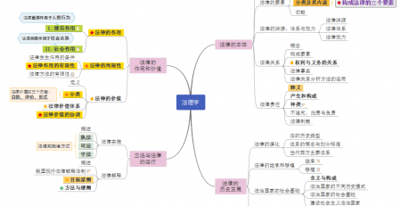 法理学笔记