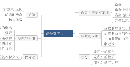 高等数学