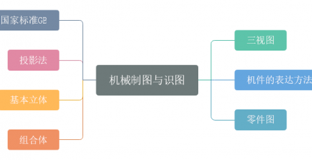 机械制图与识别