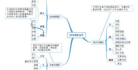 高中语文