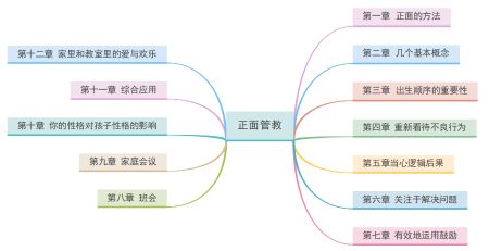 正面管教