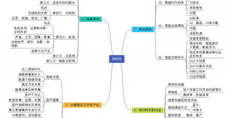 5G时代1