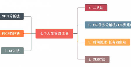 人生管理工具