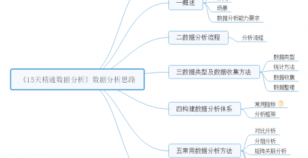 数据分析思路