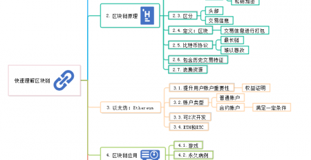 快速理解区块链