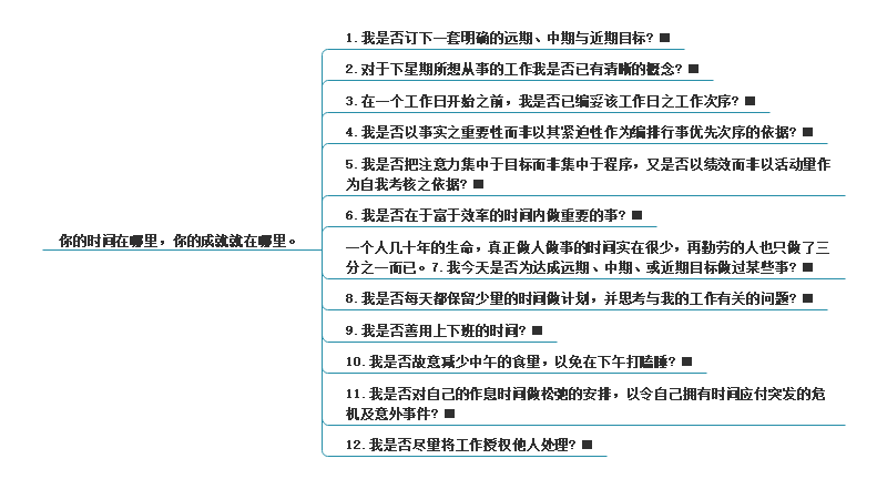 自己资源思维导图