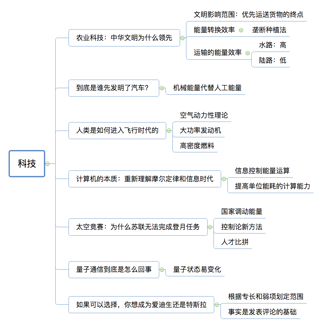 导图之科技思维导图