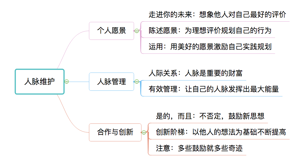 人脉维护思维导图