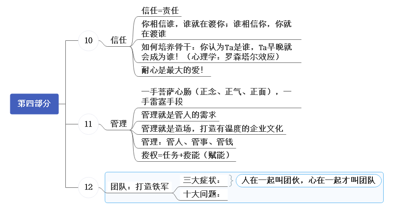 团队意识思维导图