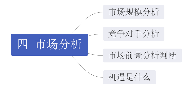 市场分析思维导图