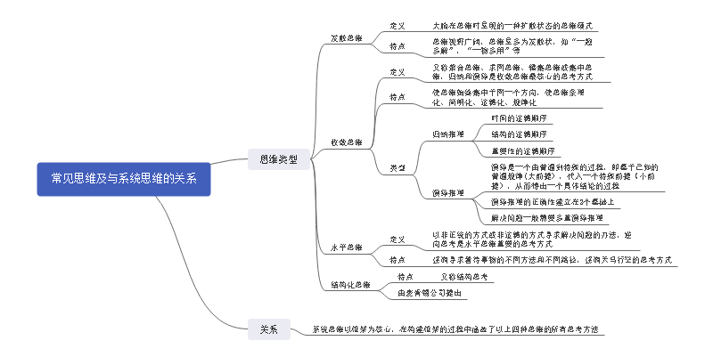 思维关系思维导图