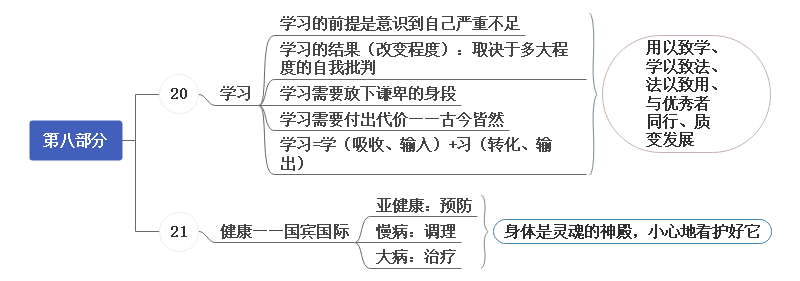 自我的升华思维导图