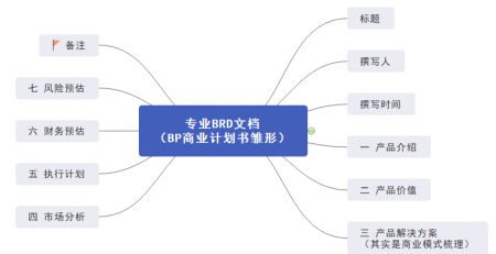 BP商业计划书