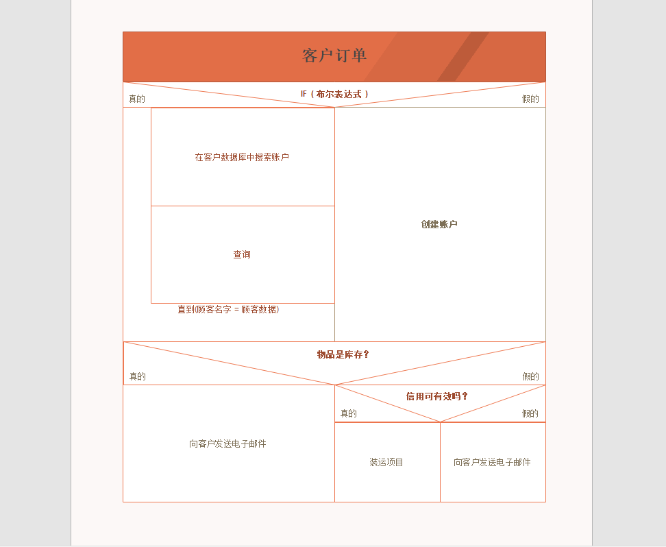 N-S流程图例图