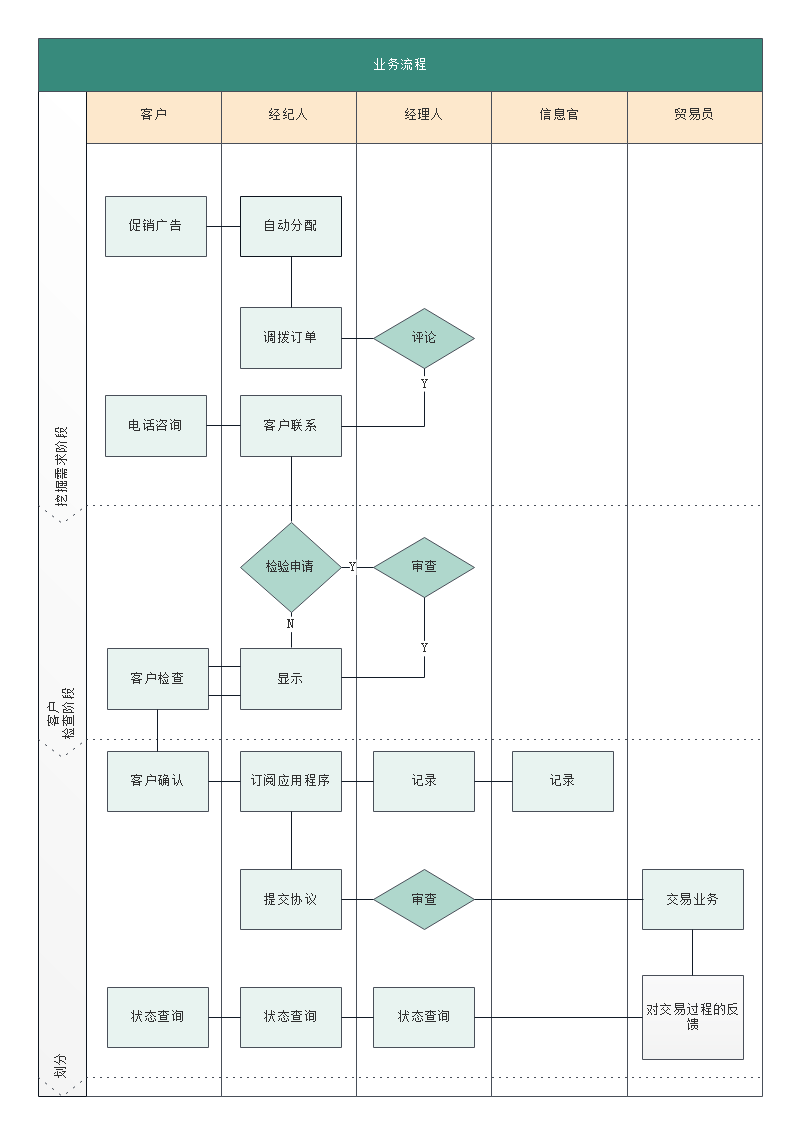 业务流程图