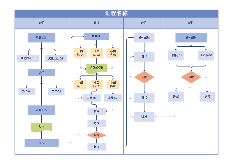 进程名称流程图