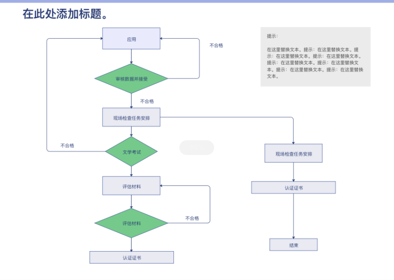 产品流程图绘制