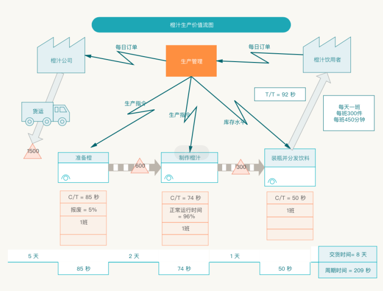 产品管理流程图