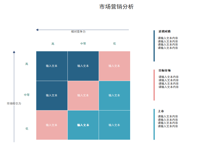 市场营销分析图