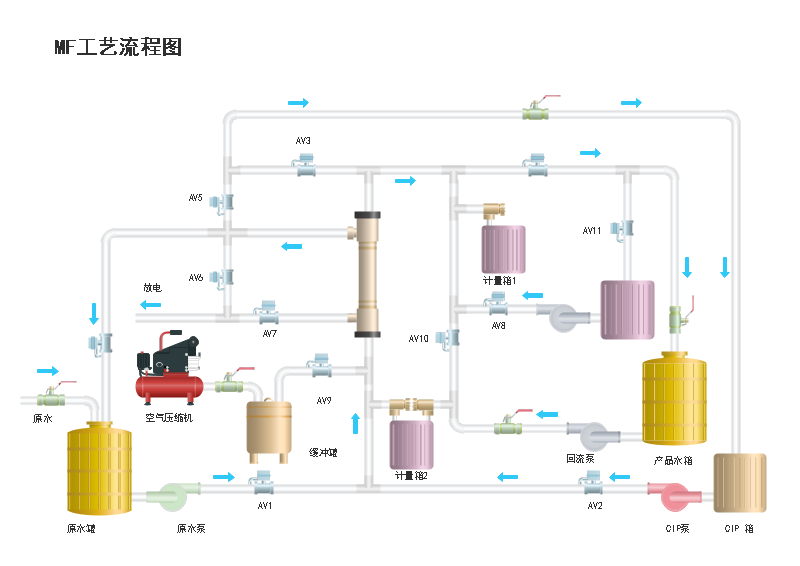 MF工艺流程图