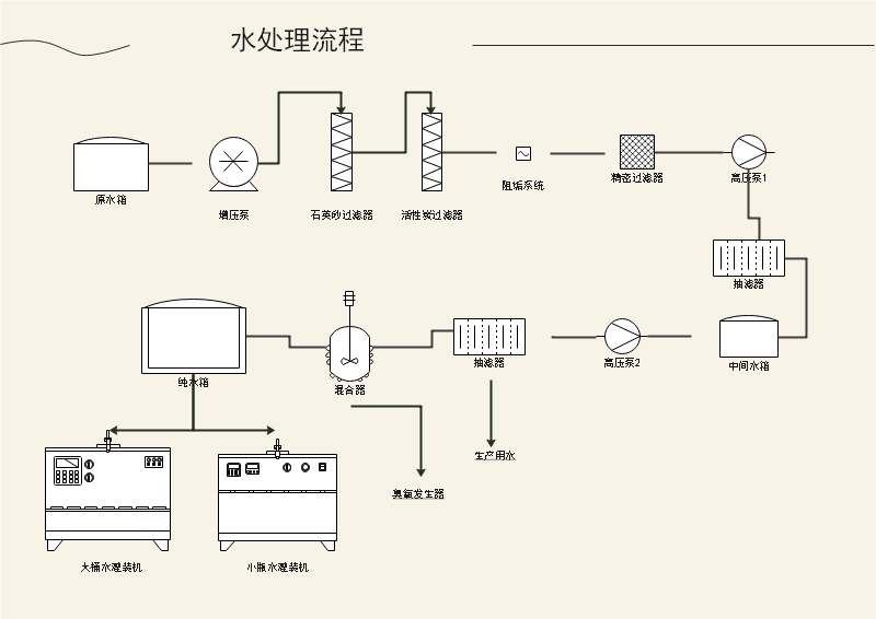 水处理流程