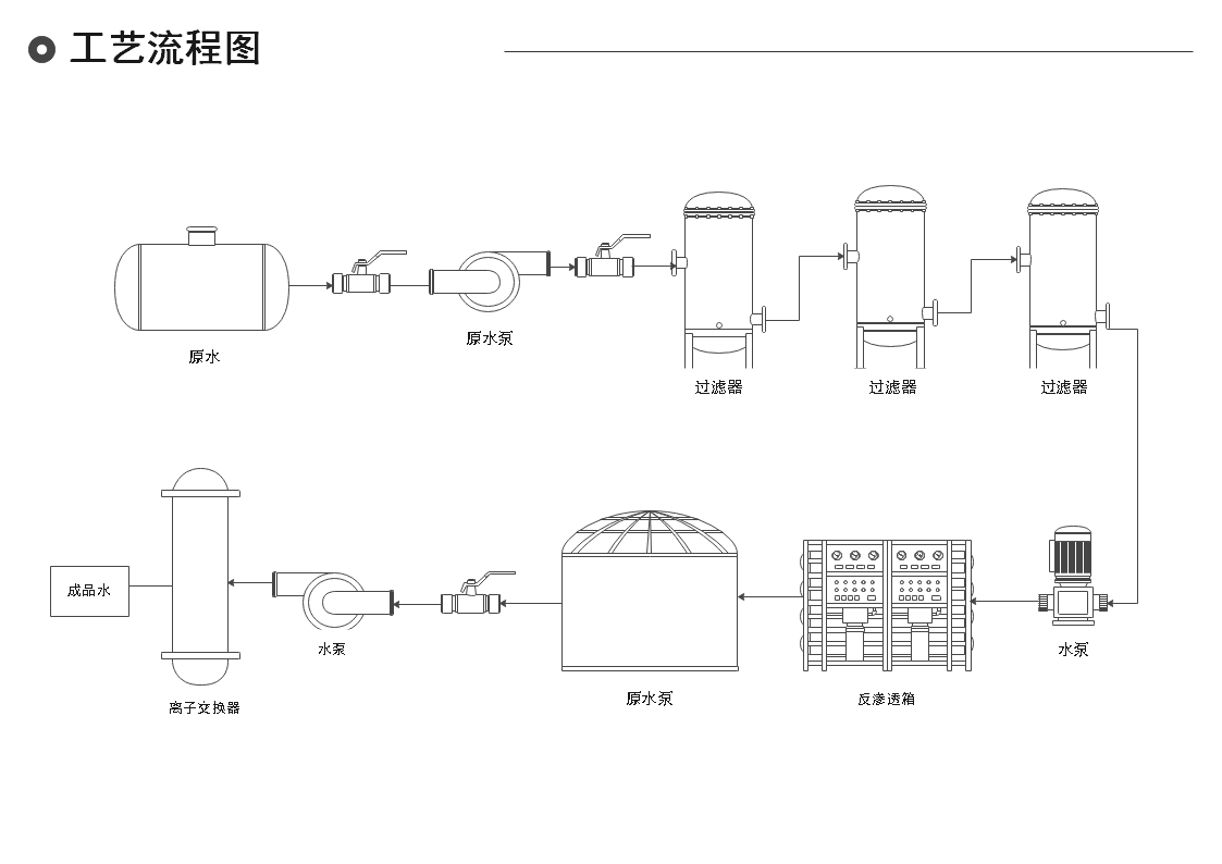 工艺流程图例图