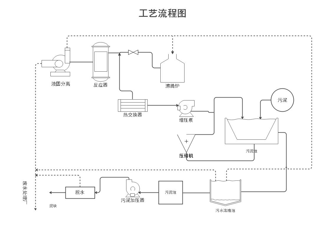 工艺流程图例子