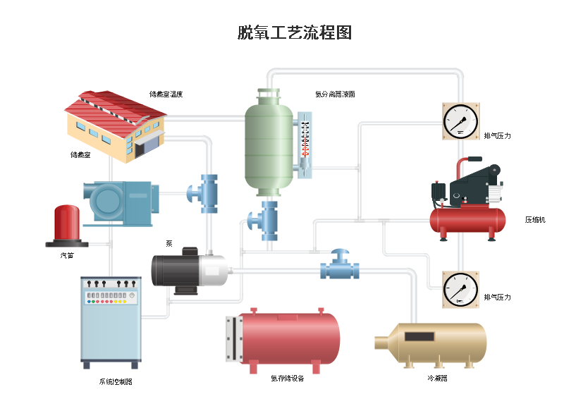 脱氧工艺流程图