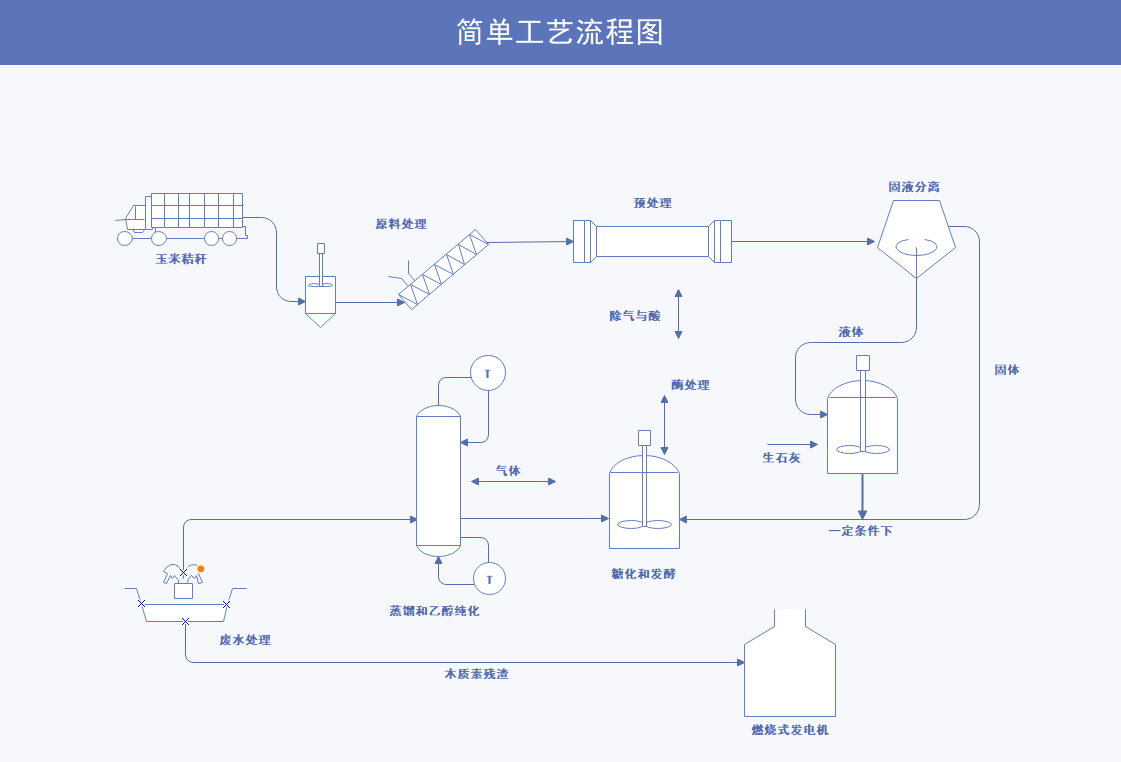 简单工艺流程图