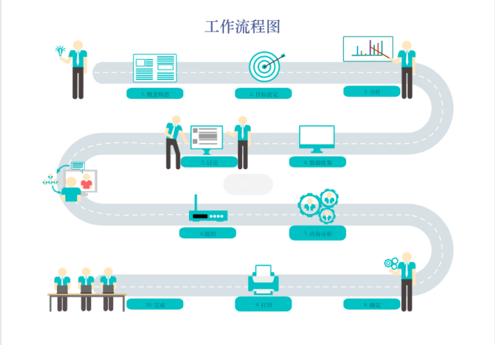 工作流程图绘制