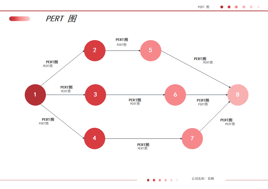 PERT图