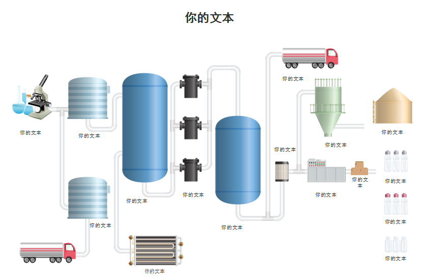 生产流程图文本