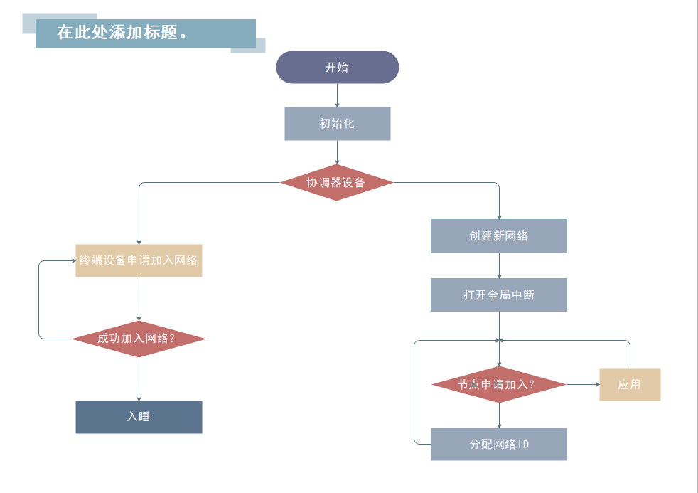 算法流程图模板