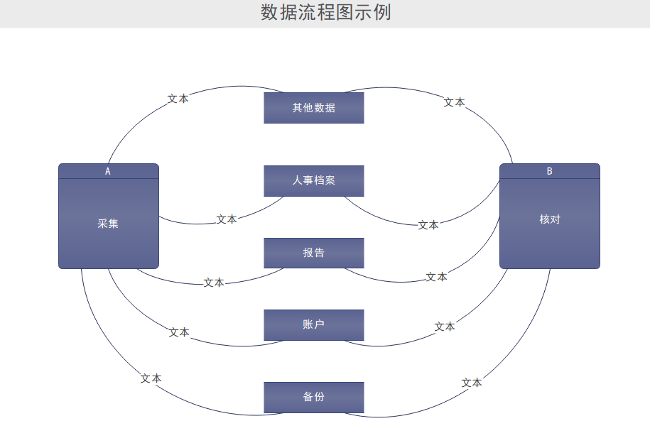 数据流程图示例