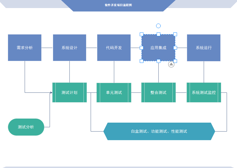 项目流程图文字