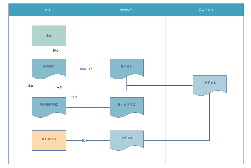 🌊中欧体育(zoty)·中国官方网站
在线业务流程图