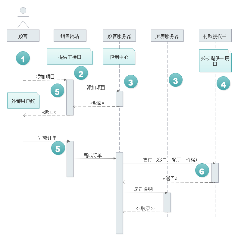 类图