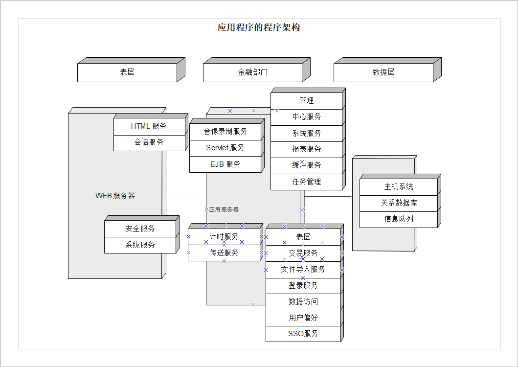 程序架构图示图