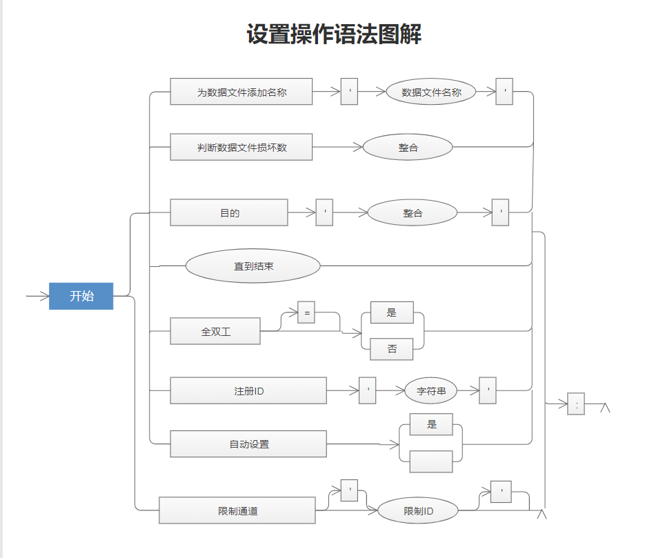 程序流程图示图