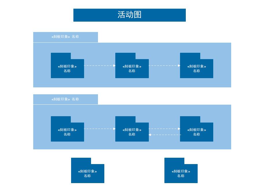 活动图例图