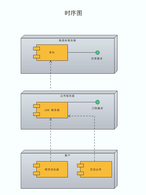 时序图示图