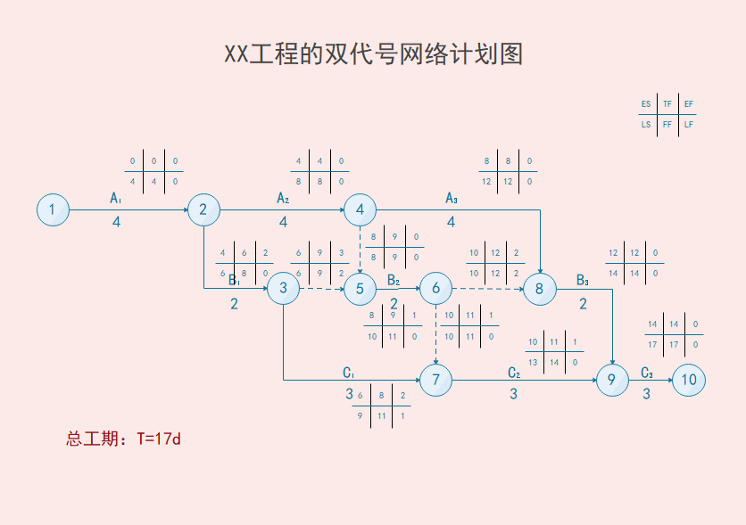 双代号网络图示图