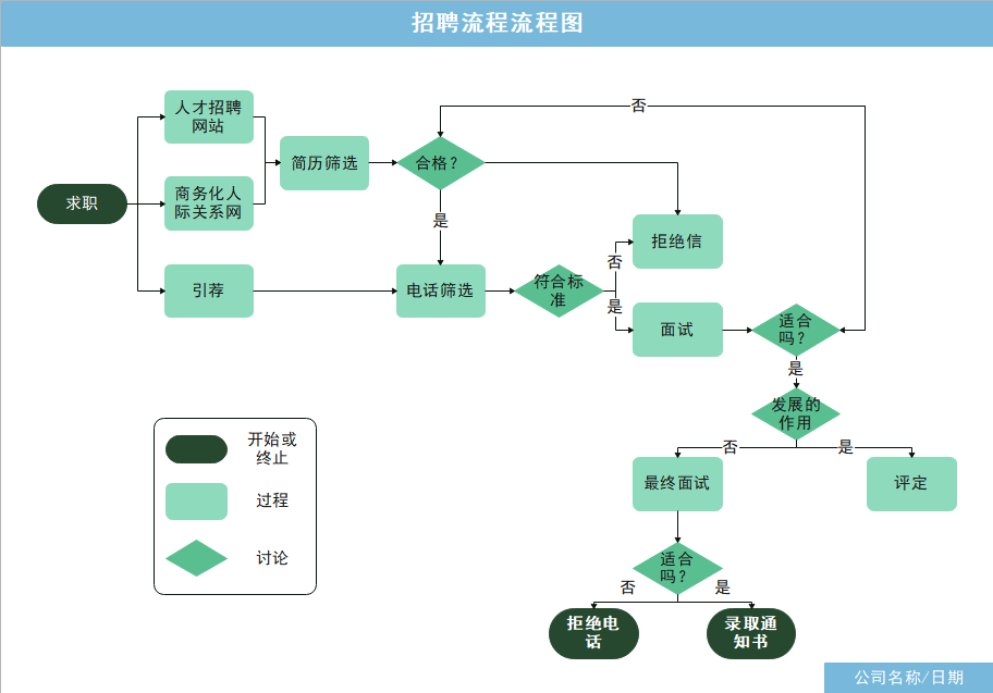 算法流程图例图