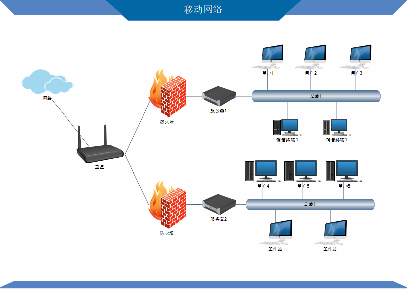 移动网络图