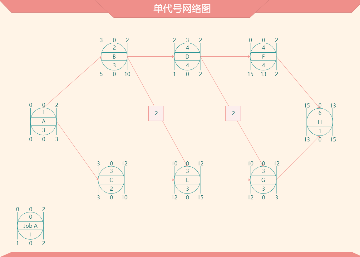 网络图例图