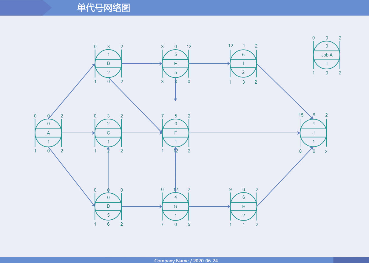 网络图