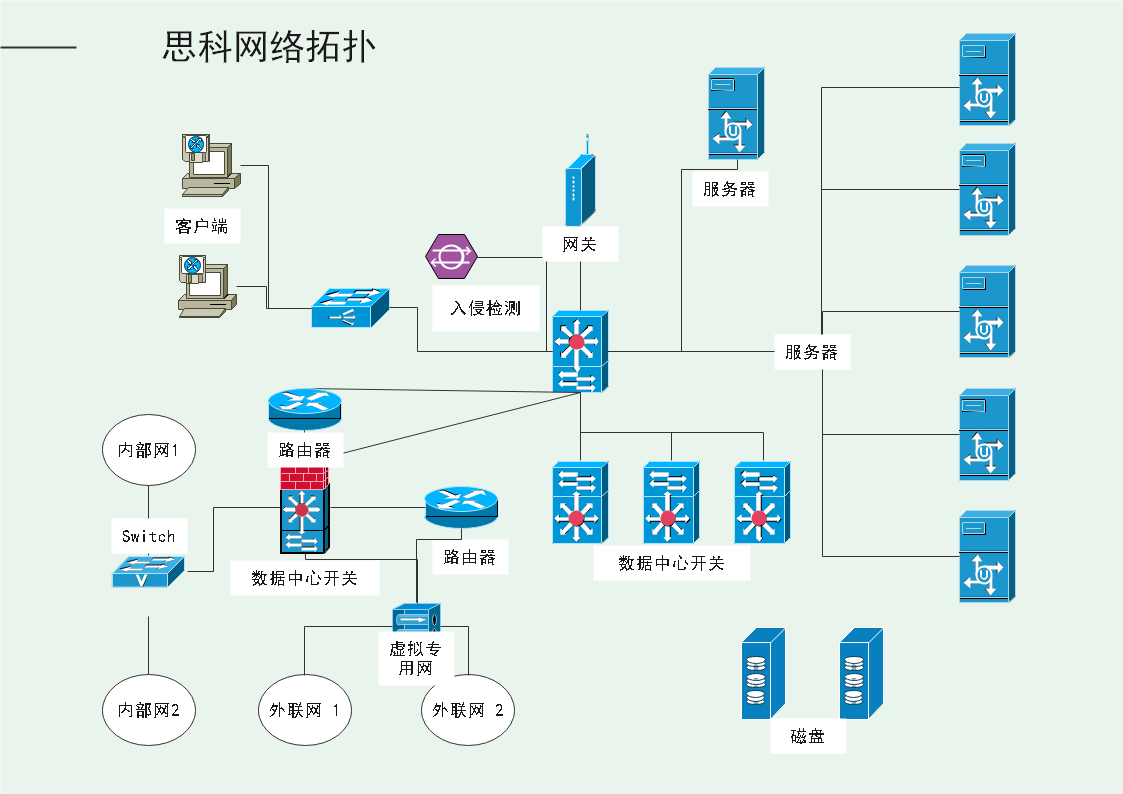 网络拓扑图示图