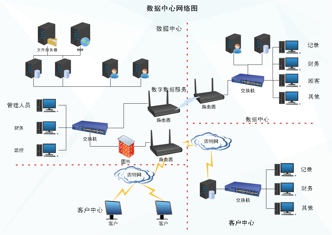 网络拓扑图