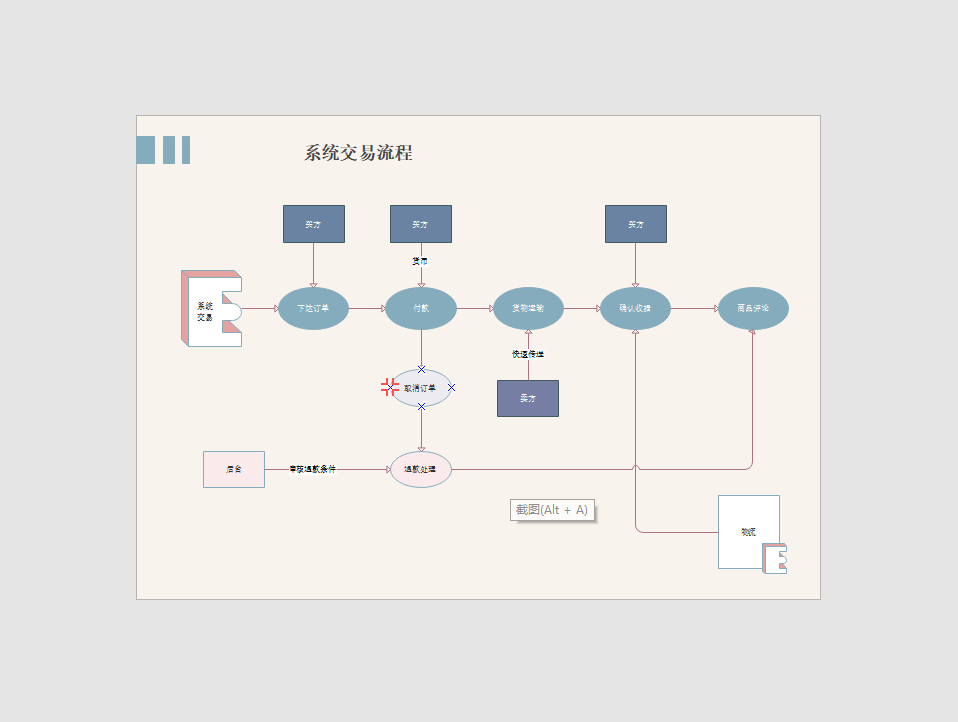 系统流程图例图